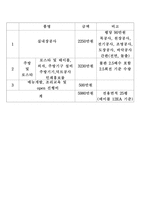 창업 브랜드 소개-10