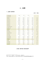 경영자의 위기관리능력-4