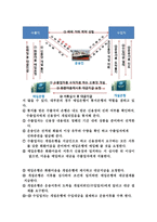 국제거래 및 프로젝트 재무관리-9