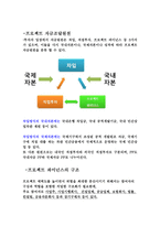 국제거래 및 프로젝트 재무관리-17