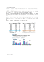 한일 중미의 관광산업의 비교와 우리나라 관광산업의 발전전략-3