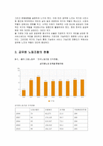 공무원 노동조합의 현황과 발전방향-5