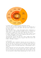 현대자동차 CSR 레포트-12