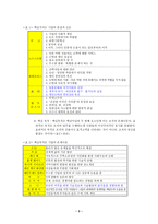 비전전략조직 레포트-3