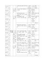 경제지리 연간 학습계획-2