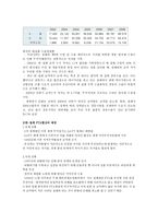 한 칠레 FTA 협상-2