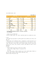 한 칠레 FTA 협상-5