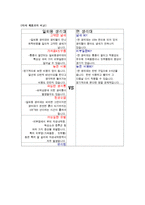 로한 LOHAN회사 소개-3
