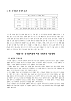 한중 FTA에 따른 국내 산업의 대응방안 분석 농업분야를 중심으로-7