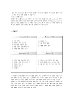 싸이월드 마케팅-6