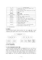 사회보험제도 한국의 국민연금제도-10