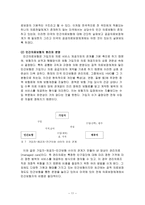 사회보험제도 한국의 국민연금제도-11