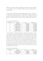 휴대폰 인터넷 서비스 날씨와 증권 검색-12