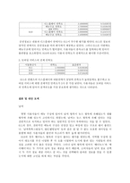 휴대폰 인터넷 서비스 날씨와 증권 검색-13