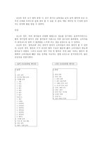 휴대폰 인터넷 서비스 날씨와 증권 검색-14