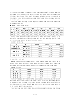 지식경영개론 레포트-8