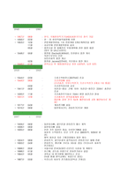 조직의 개요 레포트-3