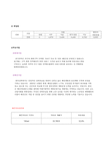 조직의 개요 레포트-4