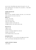 경찰 조직의 구분과 경찰제도1-20