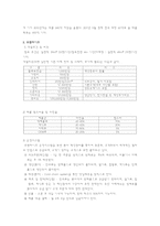 마케팅 성공사례 주 예다손-5