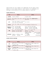 재산세와 종합부동산세 비교-8