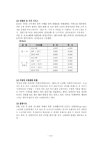 서비스 마케팅 성공사례분석-19