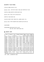 중소기업의 물류공동화 국제물류론-4