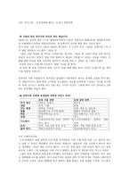 CEO칭기즈칸 유목민에게 배우는 21세기 경영전략-1