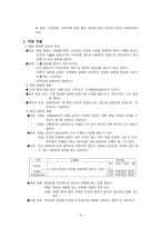 인적 자원관리 보고서-3