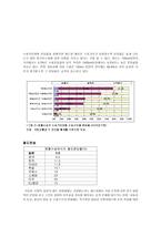 일본의 운송체계-3