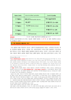 삼성 SDI 레포트-11