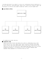 LG전자의 인사관리-4