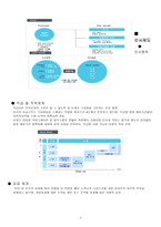 LG전자의 인사관리-6