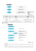 LG전자의 인사관리-7