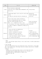 LG전자의 인사관리-11
