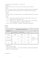 LG전자의 인사관리-12