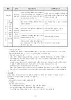 LG전자의 인사관리-13