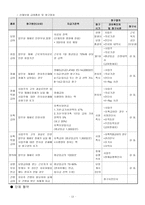 LG전자의 인사관리-14