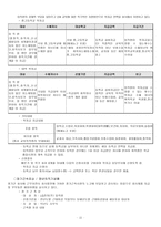 LG전자의 인사관리-16