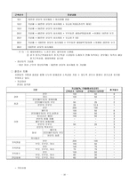 LG전자의 인사관리-17