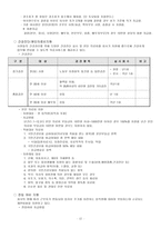 LG전자의 인사관리-18