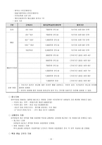 LG전자의 인사관리-20