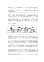 북한의 경제개혁과 북한 경제의 시장경제 전환 논문 비교-20