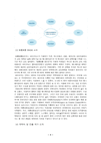 뽀로로 프랑스 진출 성공사례분석-4