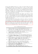뽀로로 프랑스 진출 성공사례분석-6