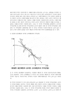 국제무역의 균형이론-6