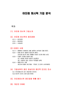 아모레퍼시픽 기업분석 소개 윤리경영환경경영 사회공헌 비윤리 사례-1