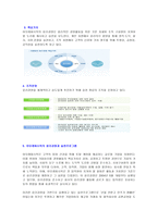 아모레퍼시픽 기업분석 소개 윤리경영환경경영 사회공헌 비윤리 사례-6
