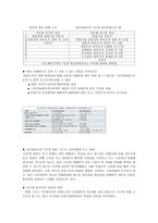 아모레퍼시픽 기업분석 소개 윤리경영환경경영 사회공헌 비윤리 사례-16