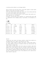 증권투자론 레포트-2